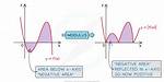 Is Modulus Always Positive?