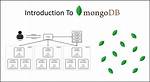 Is Mongodb a Distributed Database?