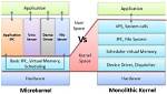 Is Monolithic or Microkernel Better?