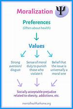 Is Moralization a Verb?