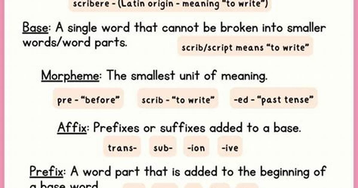 Is Morphography a Word?