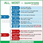 Is Most a Quantifier?