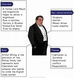 Is Mr Birling a Capitalist?