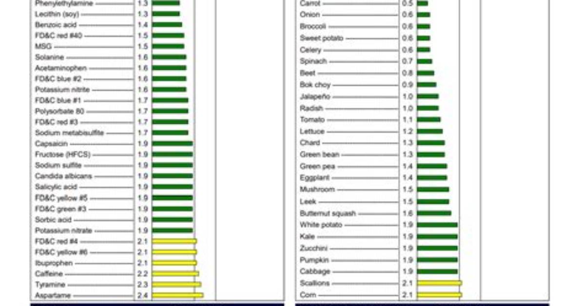 Is Mrt Testing Accurate