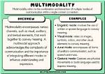 Is Multimodality a Word?
