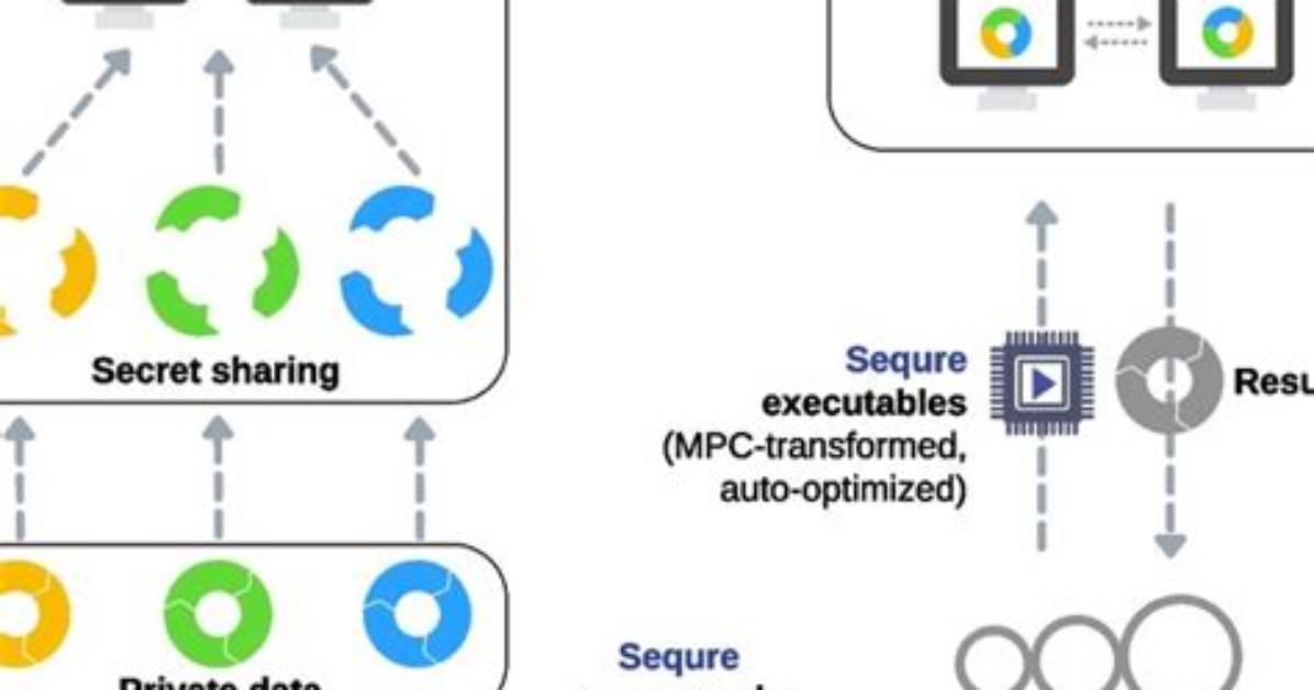 Is Multiparty Computation Secure?