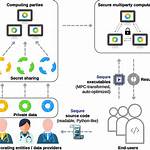 Is Multiparty Computation Secure?