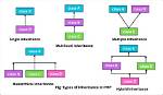 Is Multiple Inheritance Possible in Php?