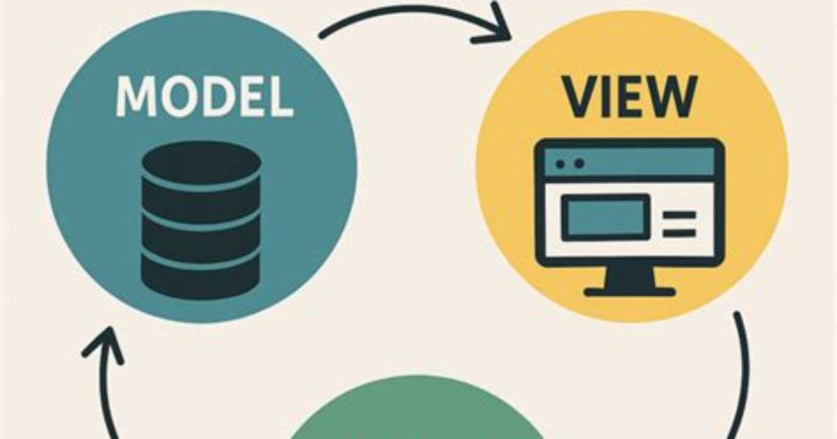 Is Mvc Used in Javascript