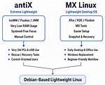 Is Mx Linux Lightweight?