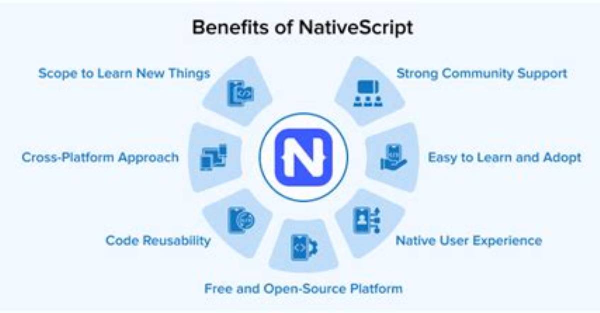 Is Nativescript Worth It?