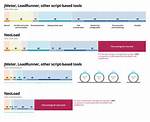 Is Neoload Easy to Learn?