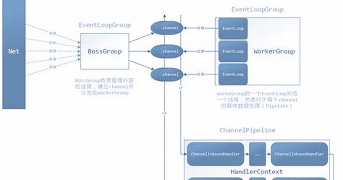 Is Netty a Web Server?
