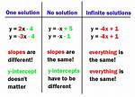 Is 'No Solution' the Same as 'Undefined'?