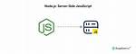 Is Node Js Server Side