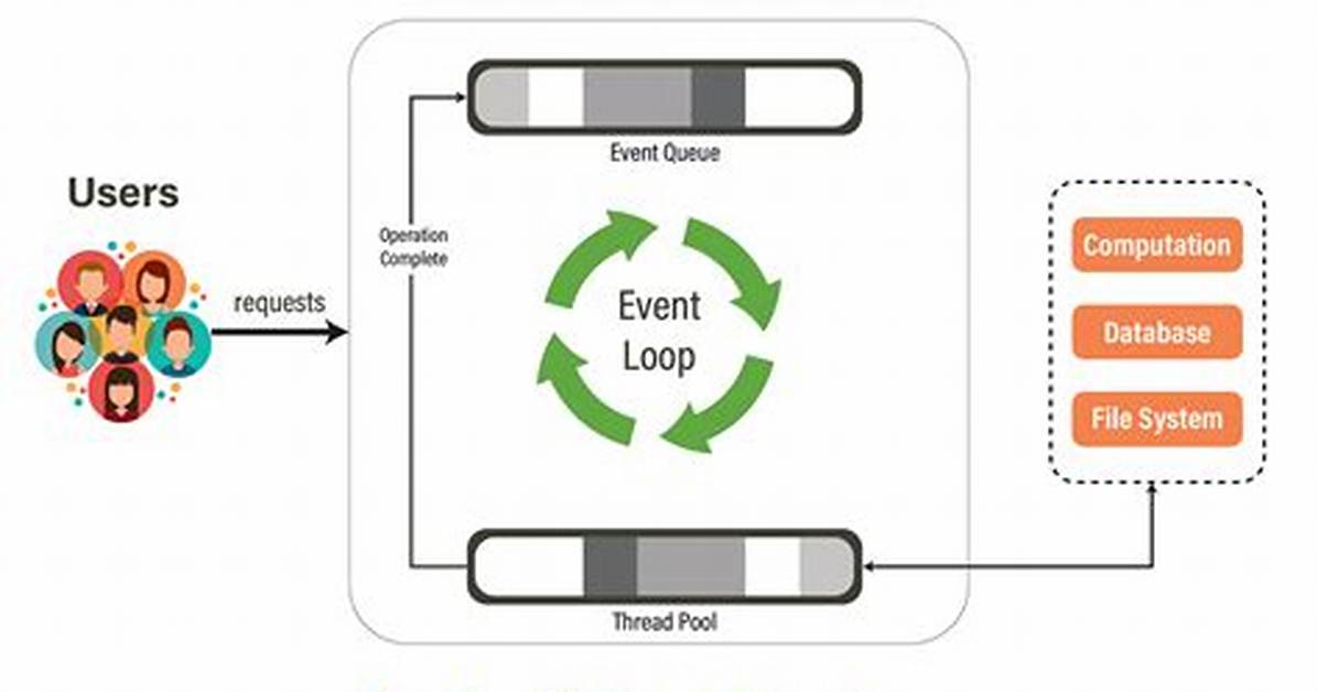 Is Nodejs a Web Server