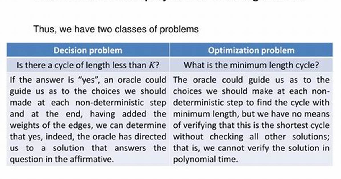 Is Non Deterministic Polynomial?
