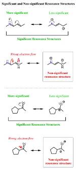Is Non Significant Correct?