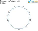 Is Nonagon a Shape?