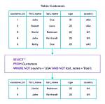 Is Not in Sql Query