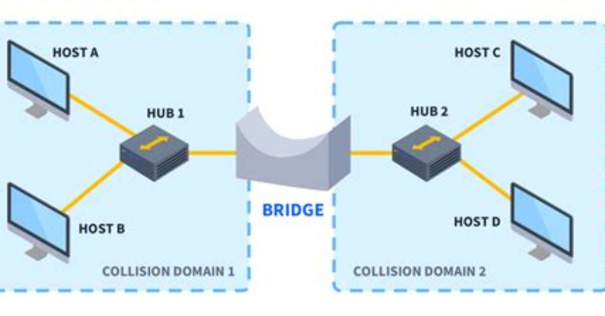 Is Not Internetworking Device?