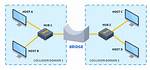 Is Not Internetworking Device?