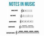 Is Notehead One Word?