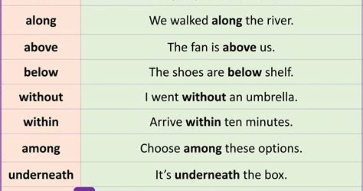 Is Nowhere a Preposition?