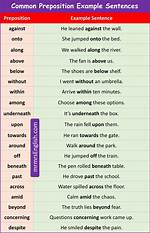 Is Nowhere a Preposition?