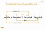 Is Null Ternary Operator