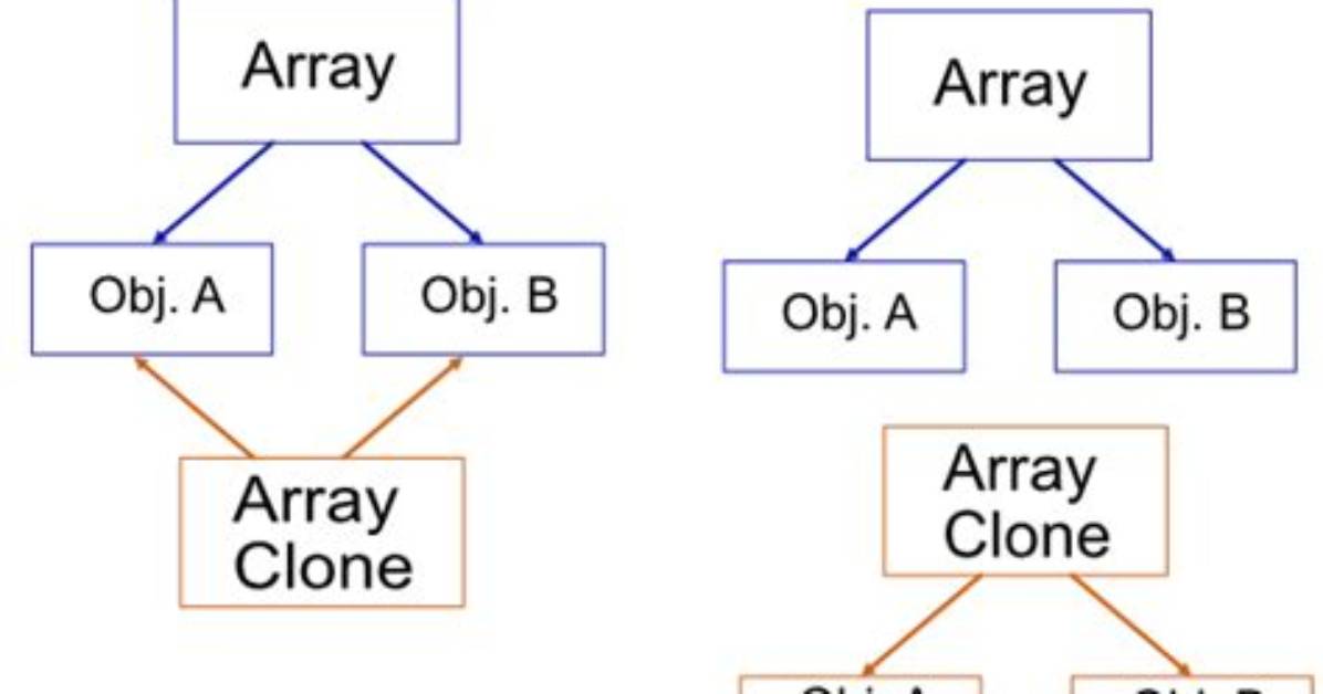 Is Object. Assign Deep Copy?