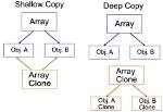 Is Object. Assign Deep Copy?