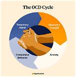 Is Obsessive Thinking Ocd?