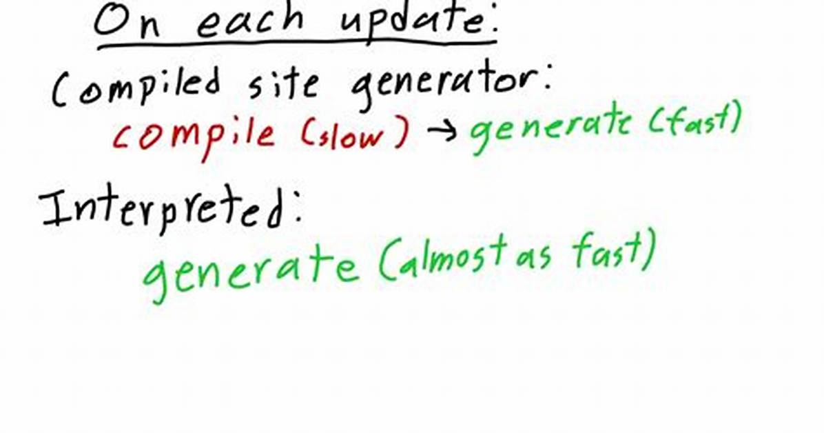 Is Ocaml Compiled or Interpreted?
