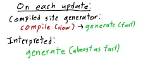 Is Ocaml Compiled or Interpreted?