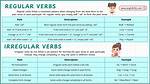 Is Oler Regular or Irregular?