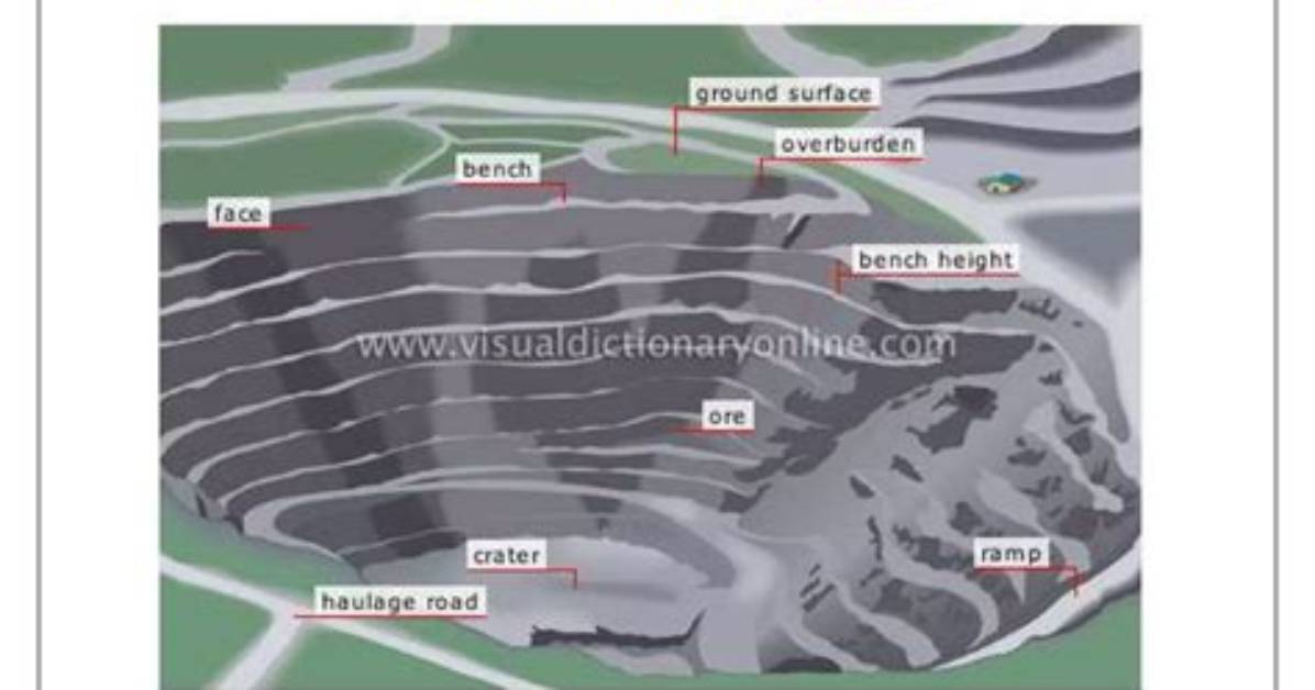 Is Open Pit Mining Subsurface?