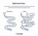 Is Optimism an Adjective?