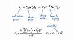 Is Option Pricing Model?