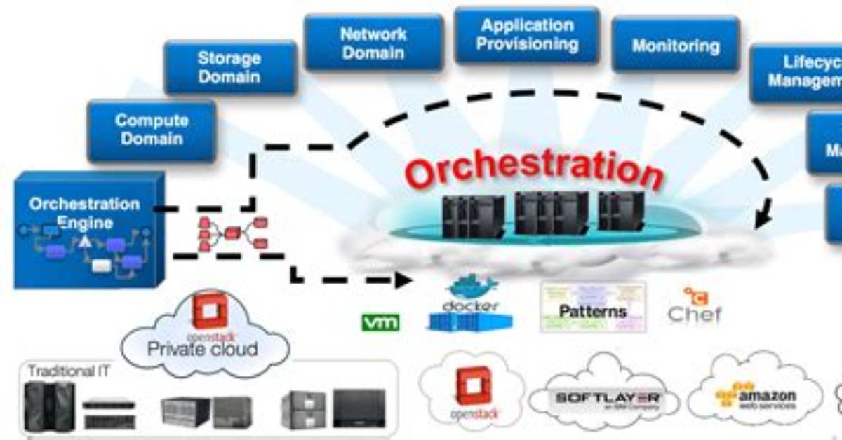 Is Orchestration a Software?