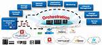 Is Orchestration a Software?