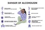 Is over Drinking Bad?