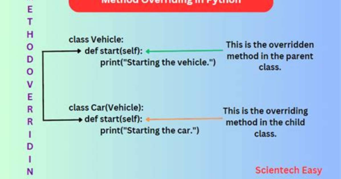 Is Overriding Possible in Python?
