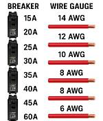 Is Oversizing Wire Bad?