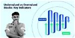 Is Overvalued or Undervalued?