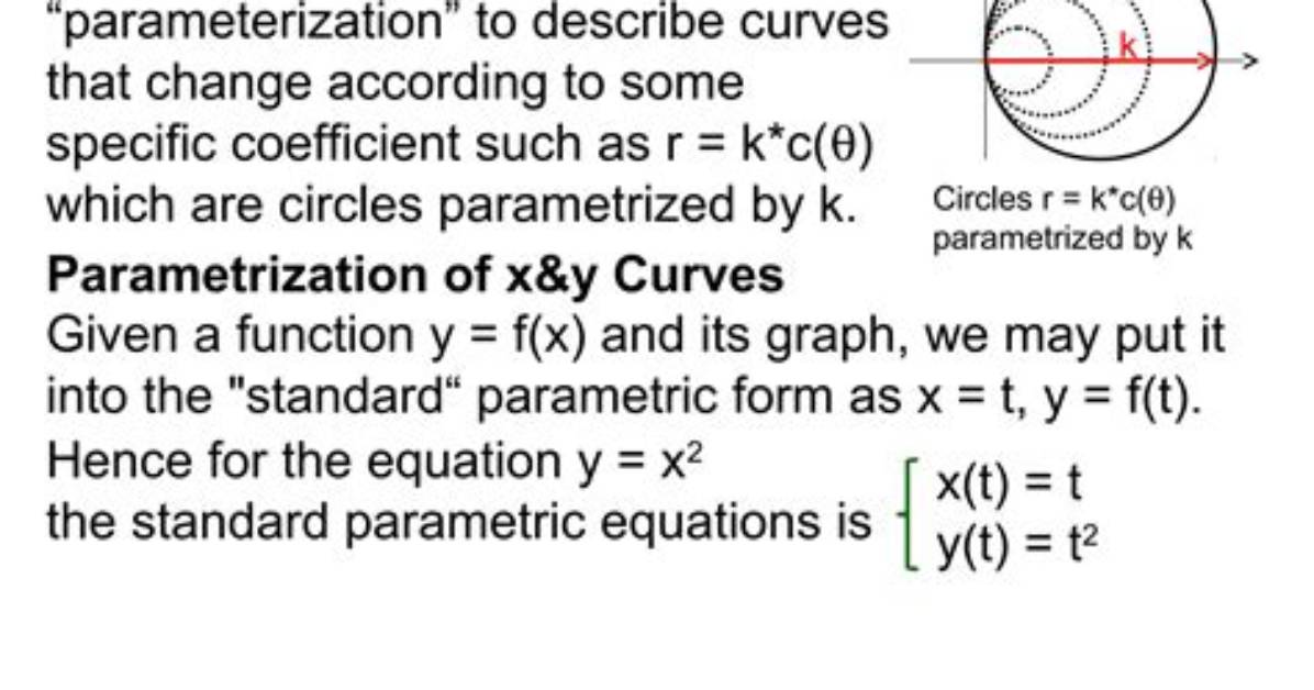 Is Parameterization a Word?