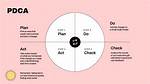 Is Pdca a Lean Tool