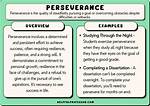 Is Perseverative a Word?