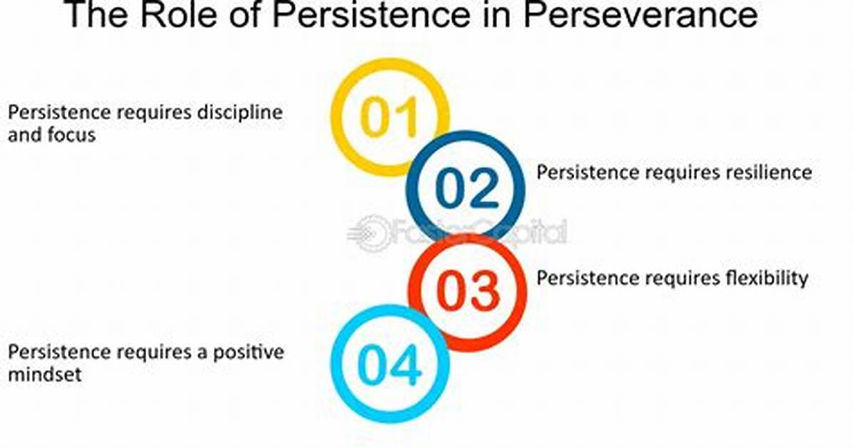 Is Persistence a Skill?