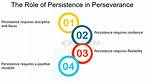 Is Persistence a Skill?
